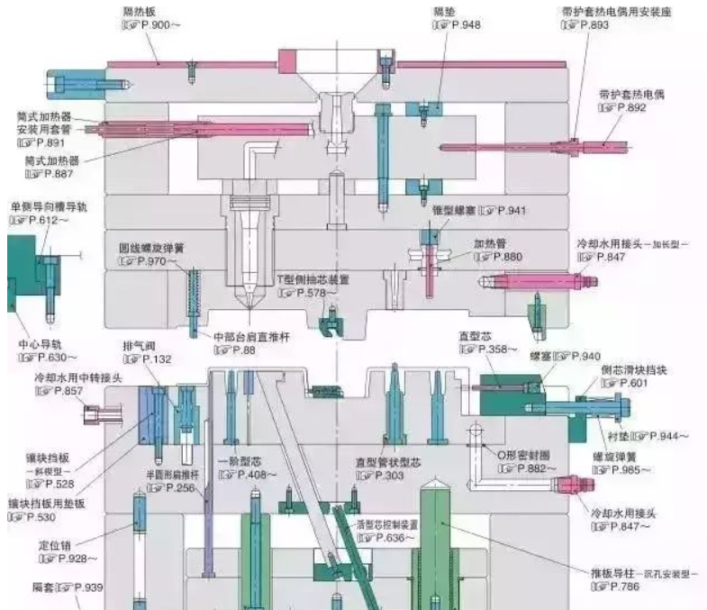 50個模具問題，解決基本問答